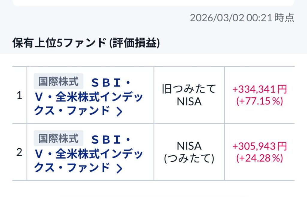 自身の投資結果を明確にさせるための画像